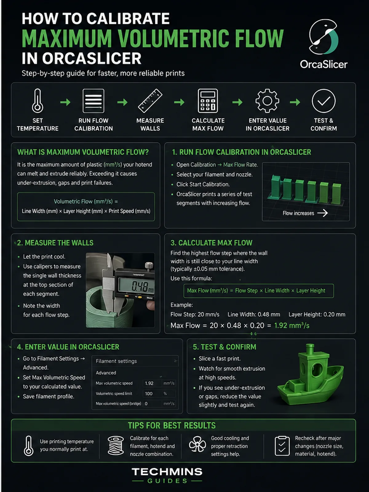 How to Calibrate Maximum Volumetric Flow in OrcaSlicer infographic